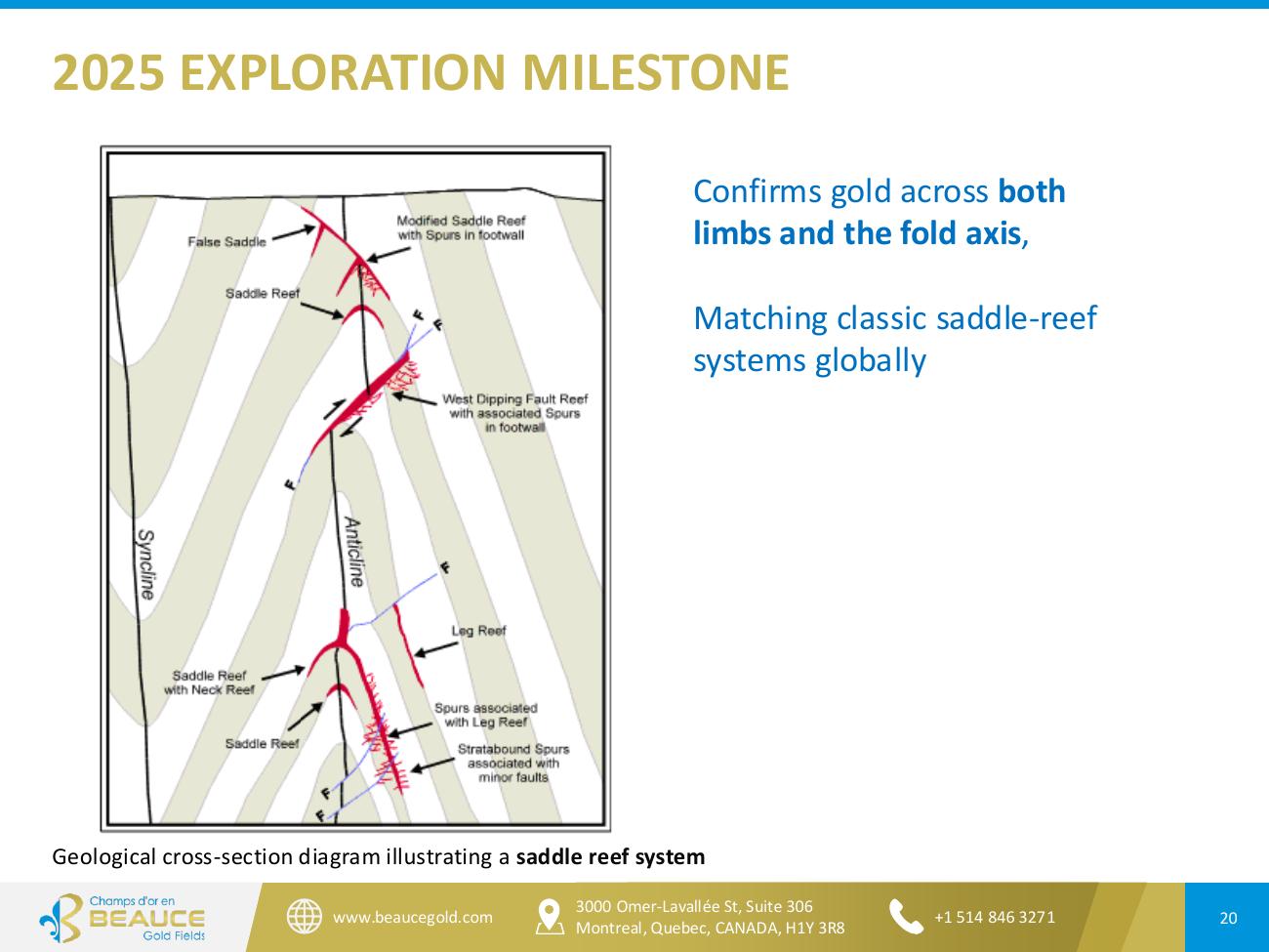 Beauce Gold Fields Corporate Presentation June 2026 — Page 20