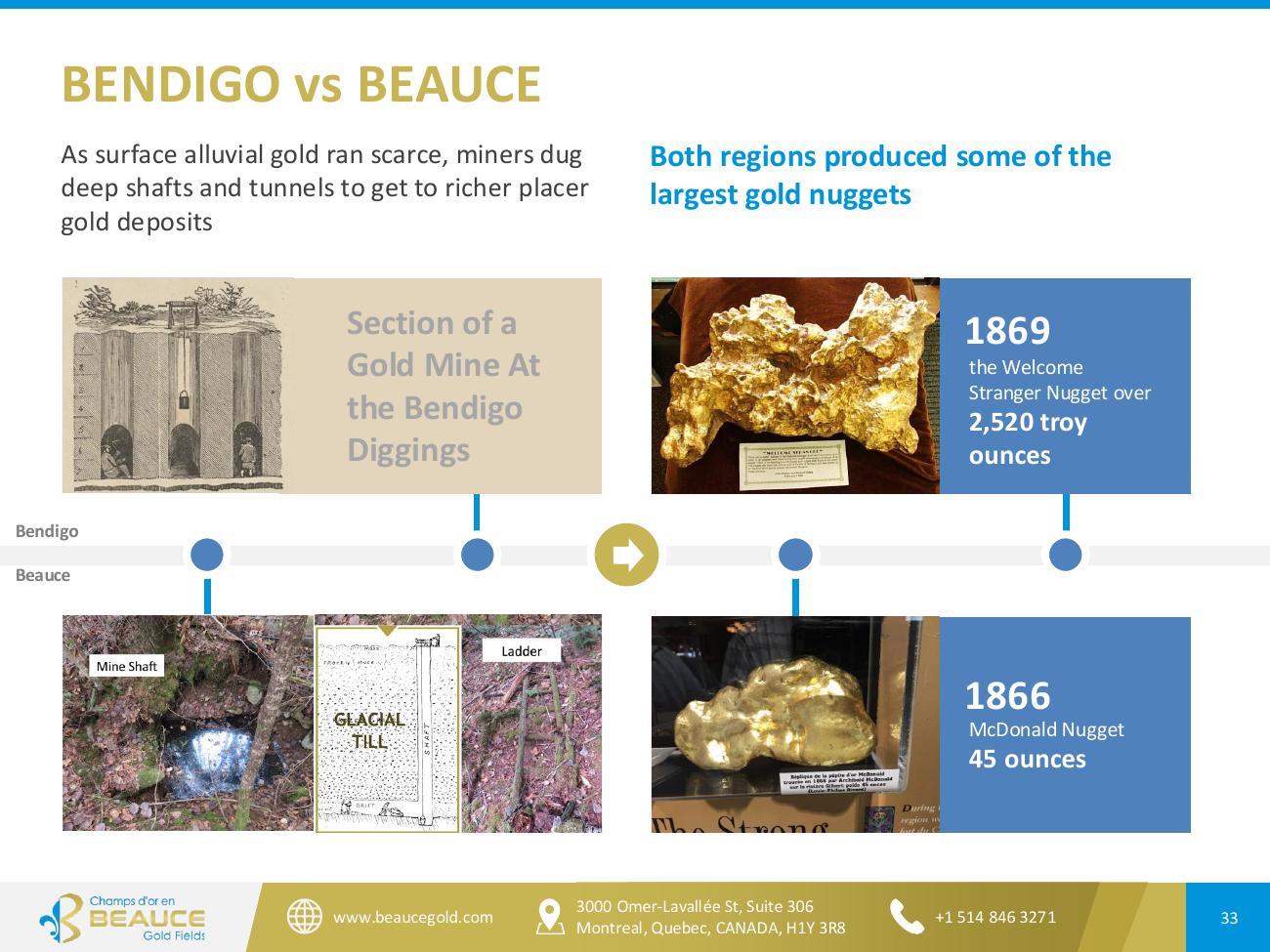 Beauce Gold Fields Corporate Presentation June 2026 — Page 33