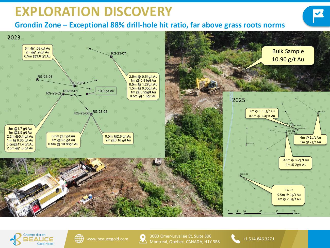 Beauce Gold Fields Corporate Presentation June 2026 — Page 18
