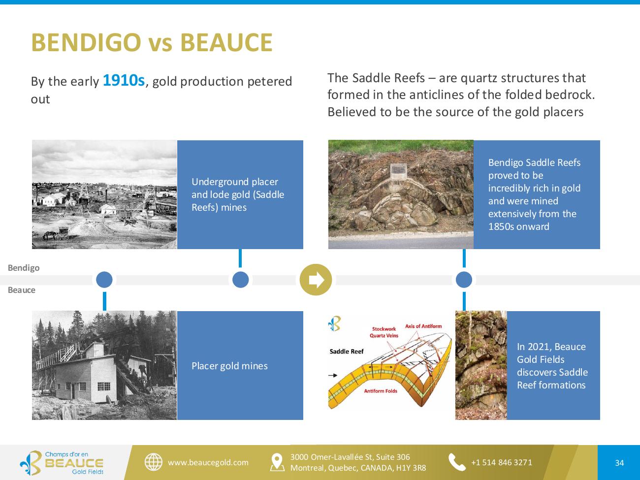 Beauce Gold Fields Corporate Presentation June 2026 — Page 34
