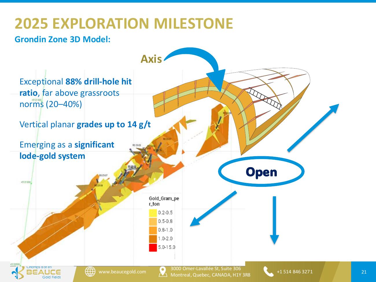 Beauce Gold Fields Corporate Presentation June 2026 — Page 21