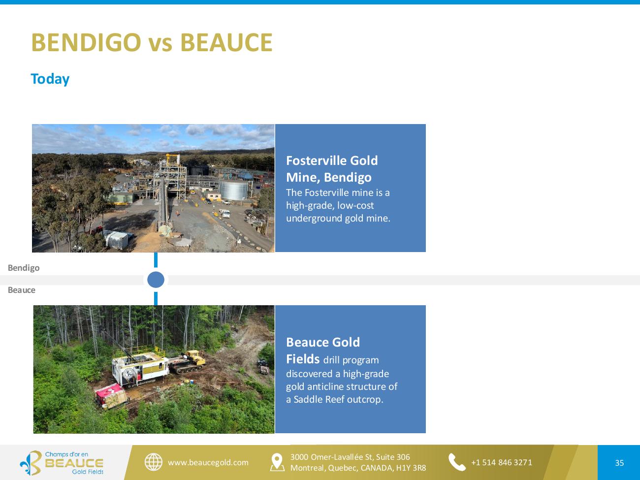Beauce Gold Fields Corporate Presentation June 2026 — Page 35