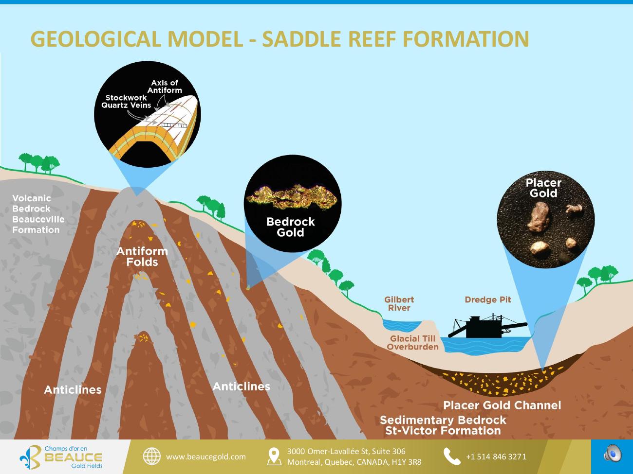 Beauce Gold Fields Corporate Presentation June 2026 — Page 15