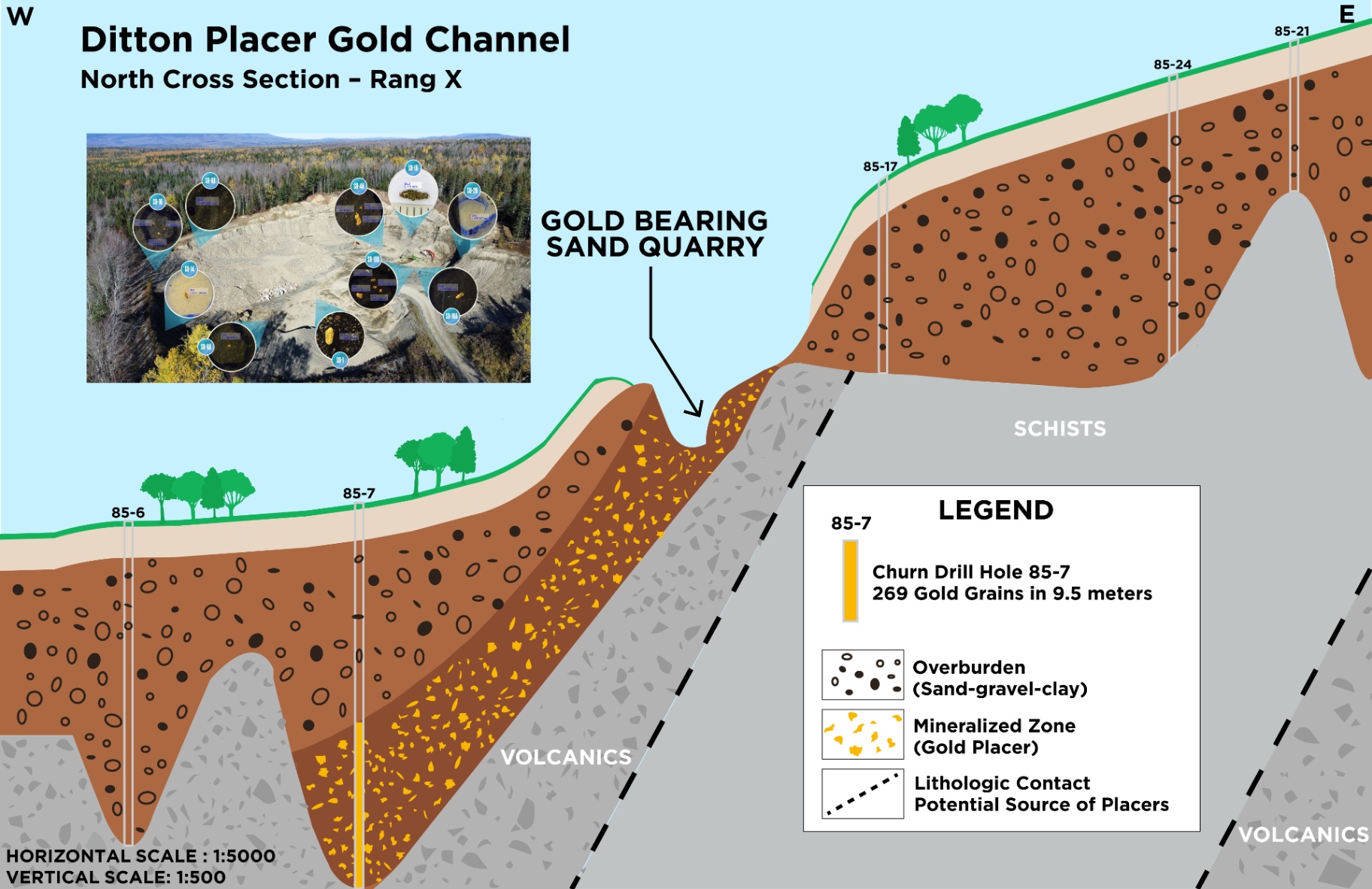Ditton placer gold channel north cross section