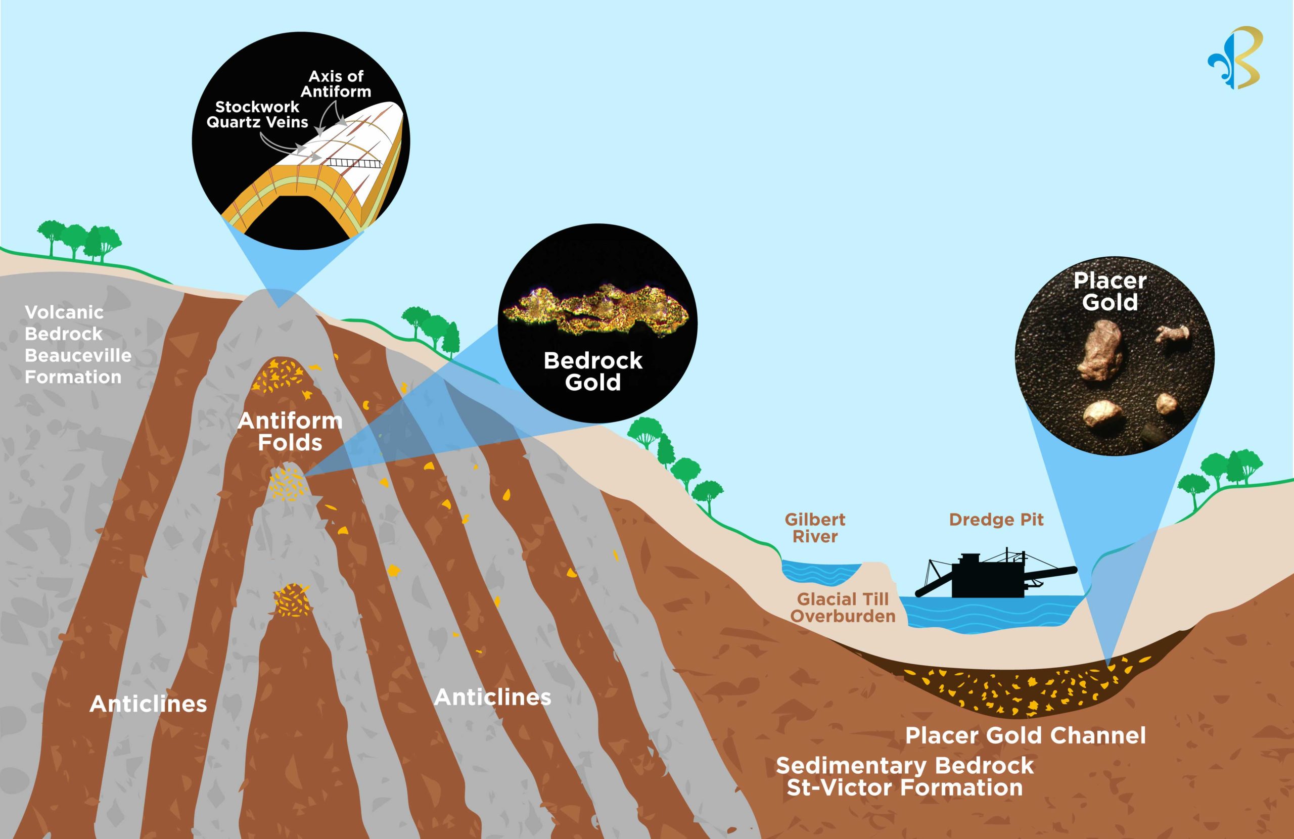 Antiform-Saddle-reef-Diagram-01