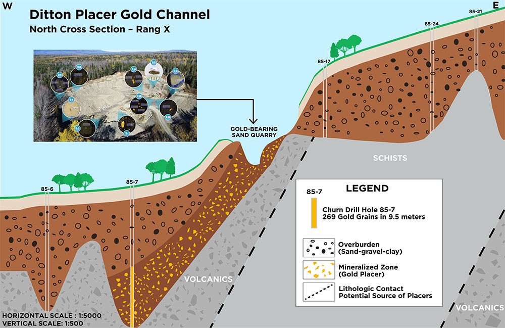 Cross section of placer gold channel along Rang Dix looking north