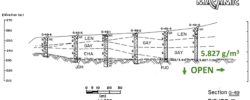 Drill data indicates the auriferous saprolite unit of the Beauce gold paleoplacer channel is thicker & broader than estimated