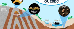 Beauce Gold Fields: Non-Brokered Private Placement Offering