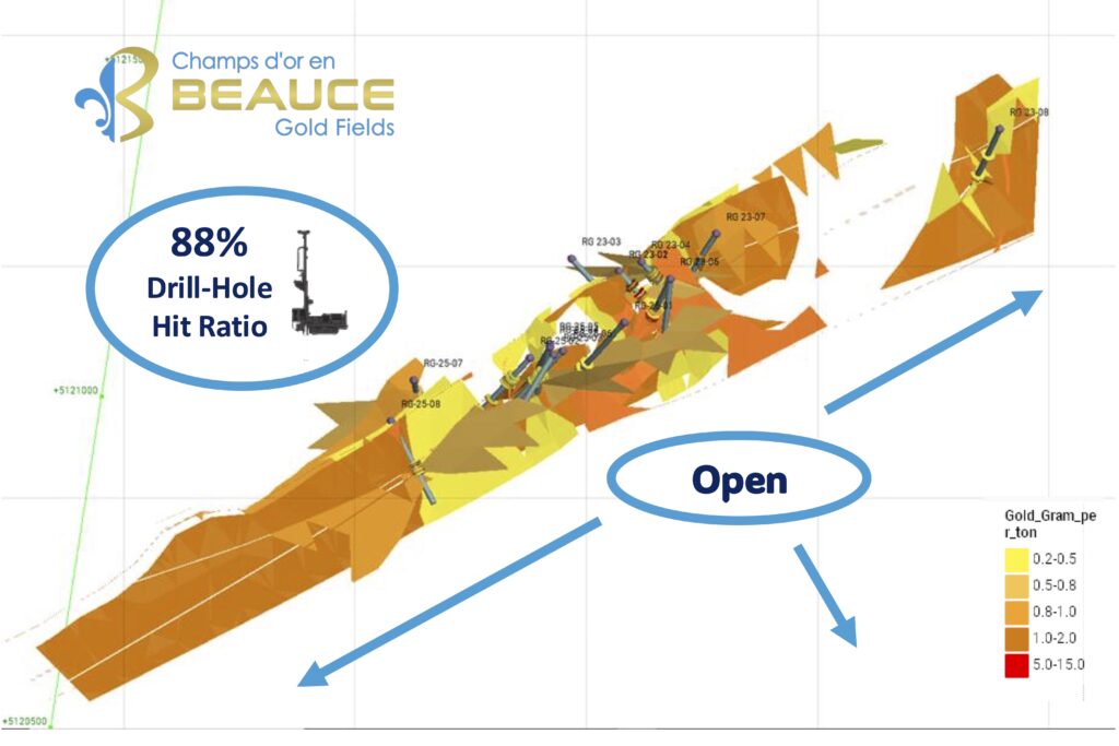 Image: 3-D geological model of the Grondin Zone’s antiform–saddle reef mineralized system